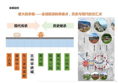 甘肅蘭州華僑城文化旅游綜合體項目策劃與概念性規劃