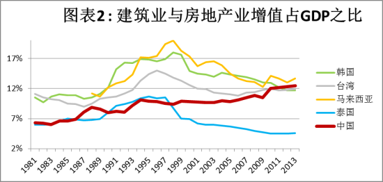 破解迷霧 對中國地產泡沫的理性審視