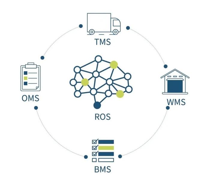 逗號科技獲聯想創投等數千萬A+輪融資，加速推進決策優化算法行業應用落地